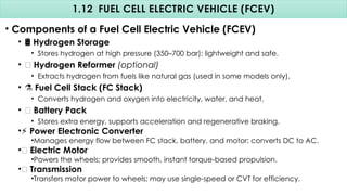 1.12 FUEL CELL ELECTRIC VEHICLE (FCEV)
• Components of a Fuel Cell Electric Vehicle (FCEV)
• ️
🛢️Hydrogen Storage
• Stores hydrogen at high pressure (350–700 bar); lightweight and safe.
• 🧪 Hydrogen Reformer (optional)
• Extracts hydrogen from fuels like natural gas (used in some models only).
• ⚗️Fuel Cell Stack (FC Stack)
• Converts hydrogen and oxygen into electricity, water, and heat.
• 🔋 Battery Pack
• Stores extra energy, supports acceleration and regenerative braking.
•⚡ Power Electronic Converter
•Manages energy flow between FC stack, battery, and motor; converts DC to AC.
•🚗 Electric Motor
•Powers the wheels; provides smooth, instant torque-based propulsion.
•🔁 Transmission
•Transfers motor power to wheels; may use single-speed or CVT for efficiency.
 