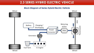 EVT 2 Electrical and electronics engineering | PPTX
