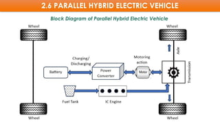 EVT 2 Electrical and electronics engineering | PPTX