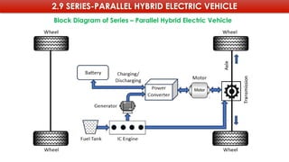 EVT 2 Electrical and electronics engineering | PPTX