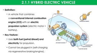 EVT 2 Electrical and electronics engineering | PPTX