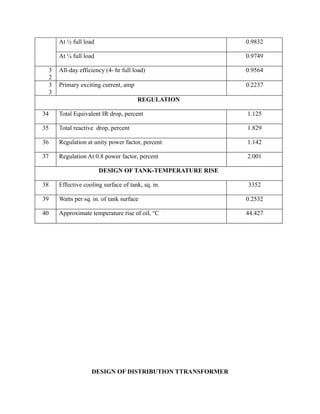 At ½ full load
At ¼ full load
3
2
3
3

0.9832
0.9749

All-day efficiency (4- hr full load)

0.9564

Primary exciting current, amp

0.2237
REGULATION

34

Total Equivalent IR drop, percent

1.125

35

Total reactive drop, percent

1.829

36

Regulation at unity power factor, percent

1.142

37

Regulation At 0.8 power factor, percent

2.001

DESIGN OF TANK-TEMPERATURE RISE
38

Effective cooling surface of tank, sq. in.

39

Watts per sq. in. of tank surface

0.2532

40

Approximate temperature rise of oil, °C

44.427

DESIGN OF DISTRIBUTION TTRANSFORMER

3352

 