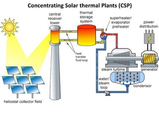 Concentrating Solar thermal Plants (CSP)
 