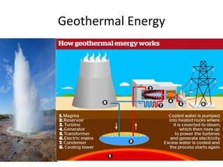 Geothermal Energy
 