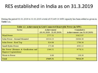 RES established in India as on 31.3.2019
 