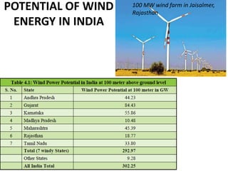 POTENTIAL OF WIND
ENERGY IN INDIA
100 MW wind farm in Jaisalmer,
Rajasthan
 