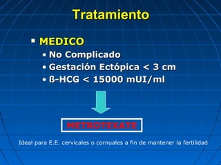TratamientoTratamiento
 MEDICOMEDICO
• No ComplicadoNo Complicado
• Gestación Ectópica < 3 cmGestación Ectópica < 3 cm
• ß-HCG < 15000 mUI/mlß-HCG < 15000 mUI/ml
METROTEXATE
Ideal para E.E. cervicales o cornuales a fin de mantener la fertilidad
 