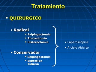 TratamientoTratamiento
 QUIRURGICOQUIRURGICO
• RadicalRadical
 SalpingectomiaSalpingectomia
 AnexectomiaAnexectomia
 HisterectomiaHisterectomia
• ConservadorConservador
 SalpingostomiaSalpingostomia
 ExpresionExpresion
TubariaTubaria
• Laparoscópica
• A cielo Abierto
 
