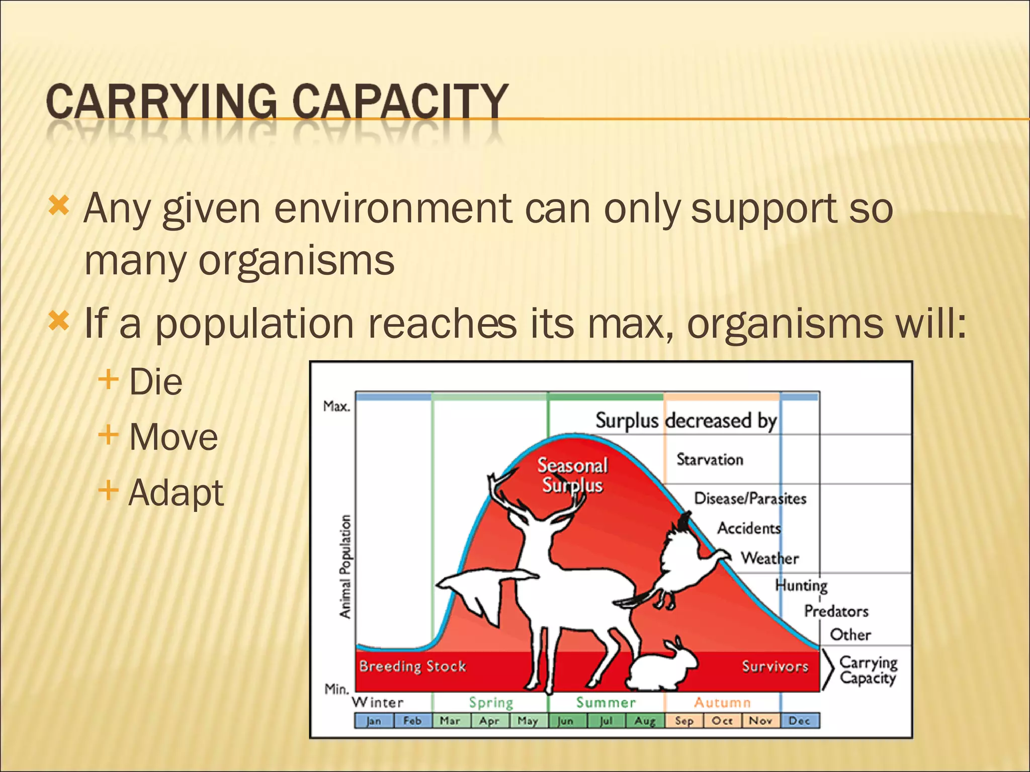 Any given environment can only support so many organisms If a population reaches its max, organisms will: Die Move Adapt 