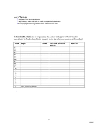 4
List of Particles
1. Analysis of four terminal networks
2. High pass RC filter/ Low pass RC filter / Compensation attenuator
3 Wave propagation and signal attenuation in transmission lines
Schedule of Lectures (to be prepared by the Lecture and approved by the module
coordinator to be distributed to the students on the day of commencement of the module):
Week Topic Hours Lecturer Resource
Person/
Remarks
01
02
03
04
05
06
07
08
09
10
11
12
13
14
15
16
17
18 End Semester Exam
.
100/206
 