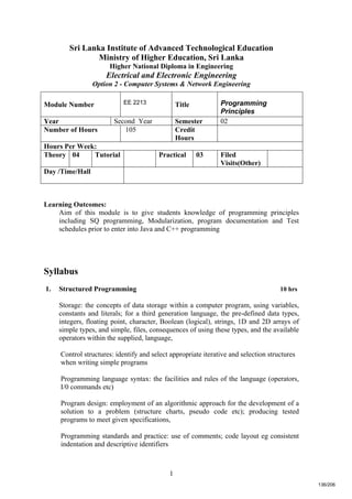 1
Sri Lanka Institute of Advanced Technological Education
Ministry of Higher Education, Sri Lanka
Higher National Diploma in Engineering
Electrical and Electronic Engineering
Option 2 - Computer Systems & Network Engineering
Learning Outcomes:
Aim of this module is to give students knowledge of programming principles
including SQ programming, Modularization, program documentation and Test
schedules prior to enter into Java and C++ programming
Syllabus
1. Structured Programming 10 hrs
Storage: the concepts of data storage within a computer program, using variables,
constants and literals; for a third generation language, the pre-defined data types,
integers, floating point, character, Boolean (logical), strings, 1D and 2D arrays of
simple types, and simple, files, consequences of using these types, and the available
operators within the supplied, language,
Control structures: identify and select appropriate iterative and selection structures
when writing simple programs
Programming language syntax: the facilities and rules of the language (operators,
I/0 commands etc)
Program design: employment of an algorithmic approach for the development of a
solution to a problem (structure charts, pseudo code etc); producing tested
programs to meet given specifications,
Programming standards and practice: use of comments; code layout eg consistent
indentation and descriptive identifiers
Module Number EE 2213 Title Programming
Principles
Year Second Year Semester 02
Number of Hours 105 Credit
Hours
Hours Per Week:
Theory 04 Tutorial Practical 03 Filed
Visits(Other)
Day /Time/Hall
136/206
 