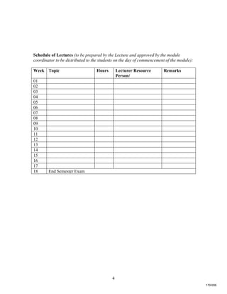 4
Schedule of Lectures (to be prepared by the Lecture and approved by the module
coordinator to be distributed to the students on the day of commencement of the module):
Week Topic Hours Lecturer Resource
Person/
Remarks
01
02
03
04
05
06
07
08
09
10
11
12
13
14
15
16
17
18 End Semester Exam
170/206
 