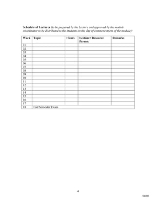 4
Schedule of Lectures (to be prepared by the Lecture and approved by the module
coordinator to be distributed to the students on the day of commencement of the module):
Week Topic Hours Lecturer Resource
Person/
Remarks
01
02
03
04
05
06
07
08
09
10
11
12
13
14
15
16
17
18 End Semester Exam
53/206
 