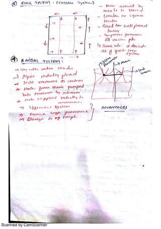 Scanned by CamScanner
 