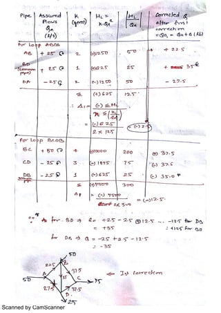Scanned by CamScanner
 