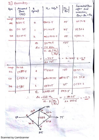 Scanned by CamScanner
 