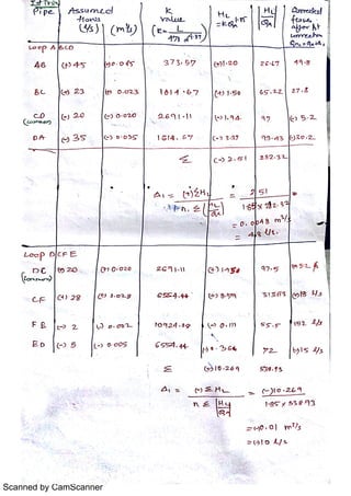 Scanned by CamScanner
 