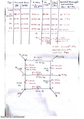 Scanned by CamScanner
 