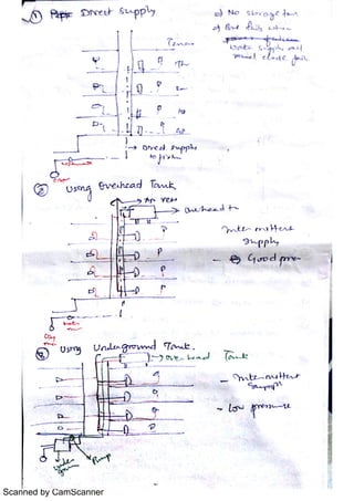Scanned by CamScanner
 