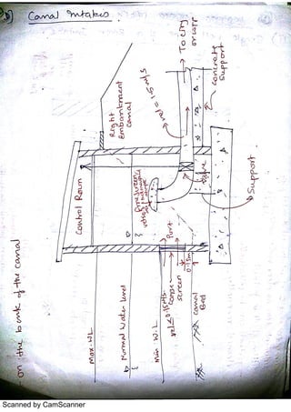 Scanned by CamScanner
 