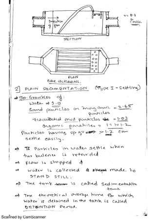 Scanned by CamScanner
 