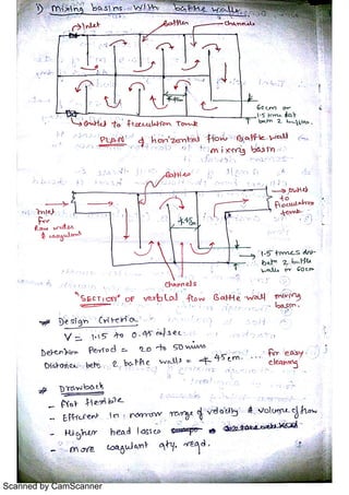 Scanned by CamScanner
 