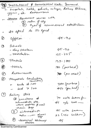 Scanned by CamScanner
 
