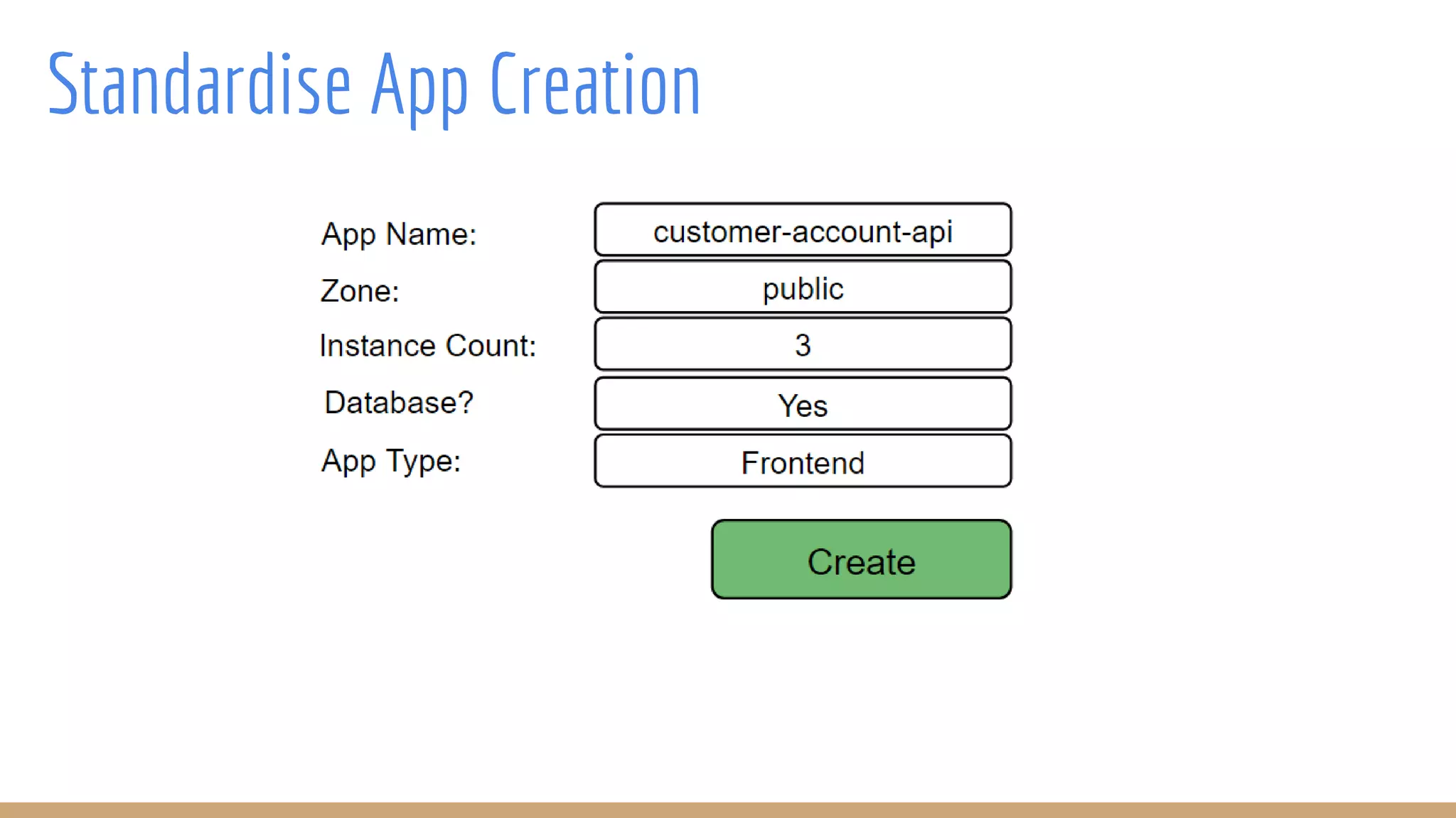 Standardise App Creation
 