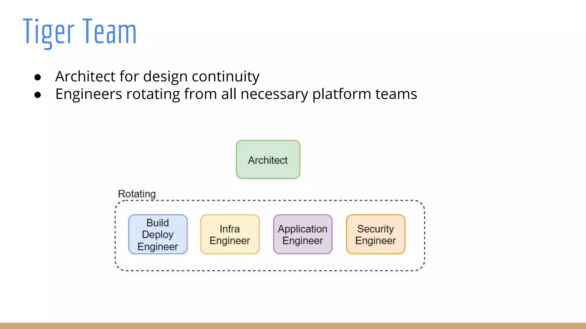 Tiger Team
● Architect for design continuity
● Engineers rotating from all necessary platform teams
 