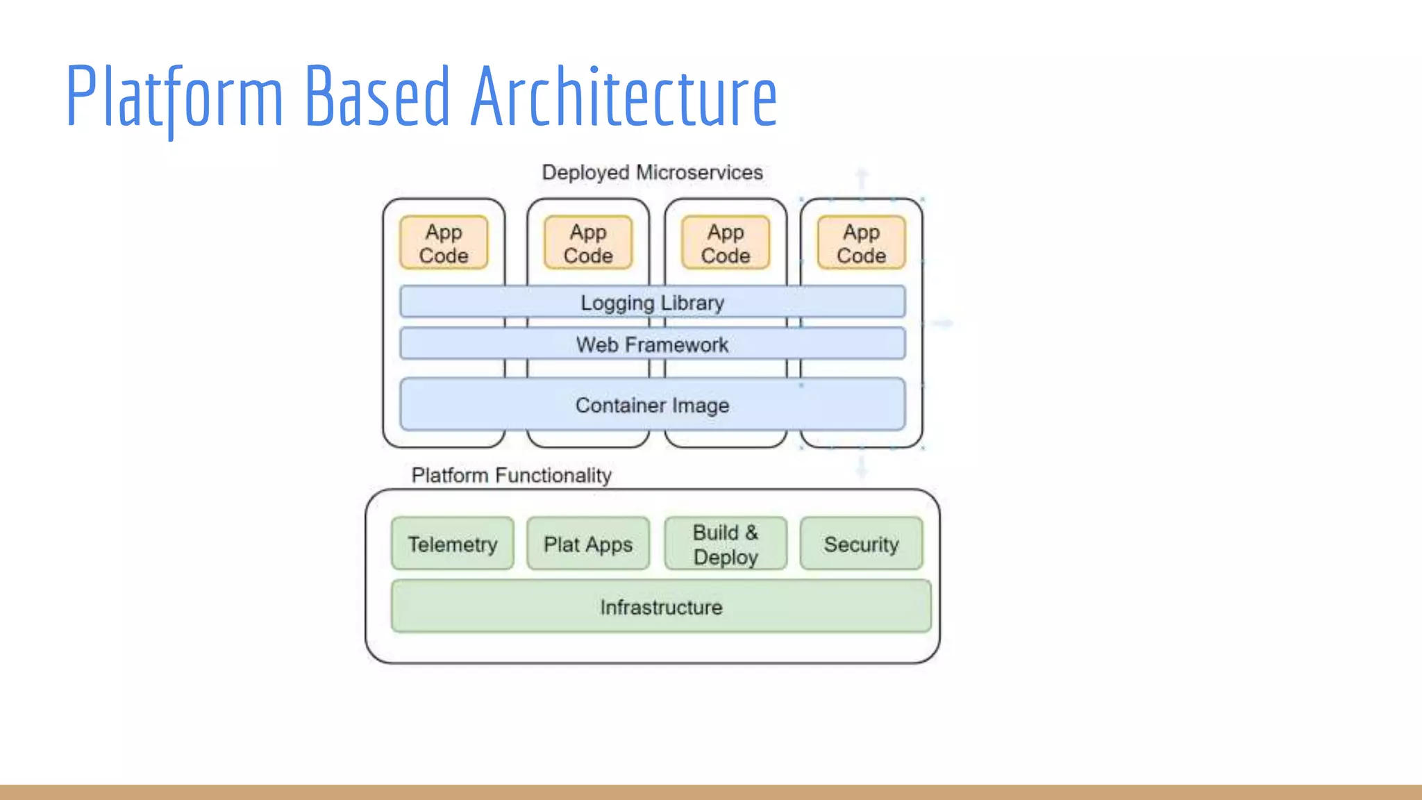 Platform Based Architecture
 