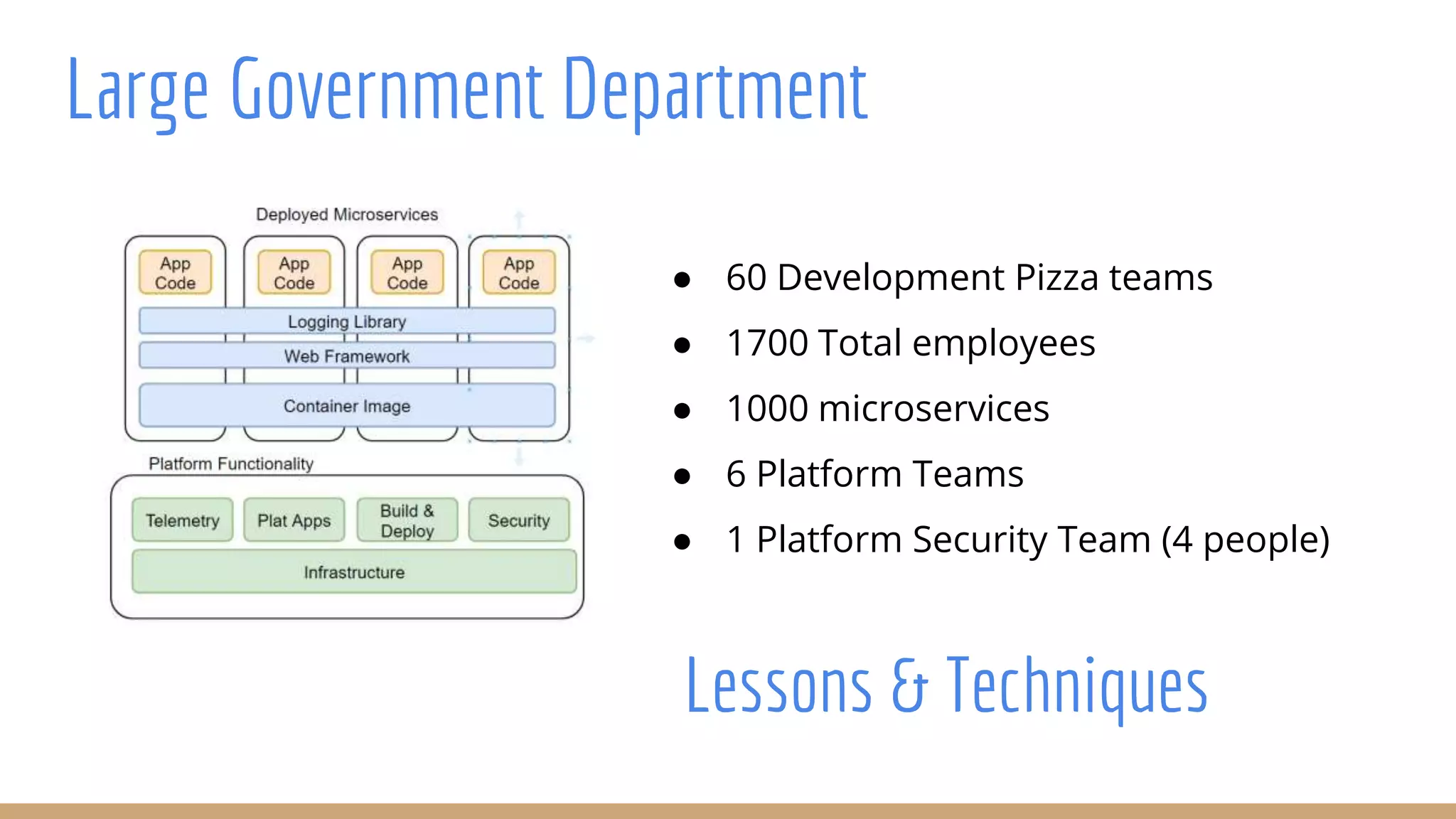 Large Government Department
● 60 Development Pizza teams
● 1700 Total employees
● 1000 microservices
● 6 Platform Teams
● 1 Platform Security Team (4 people)
Lessons & Techniques
 