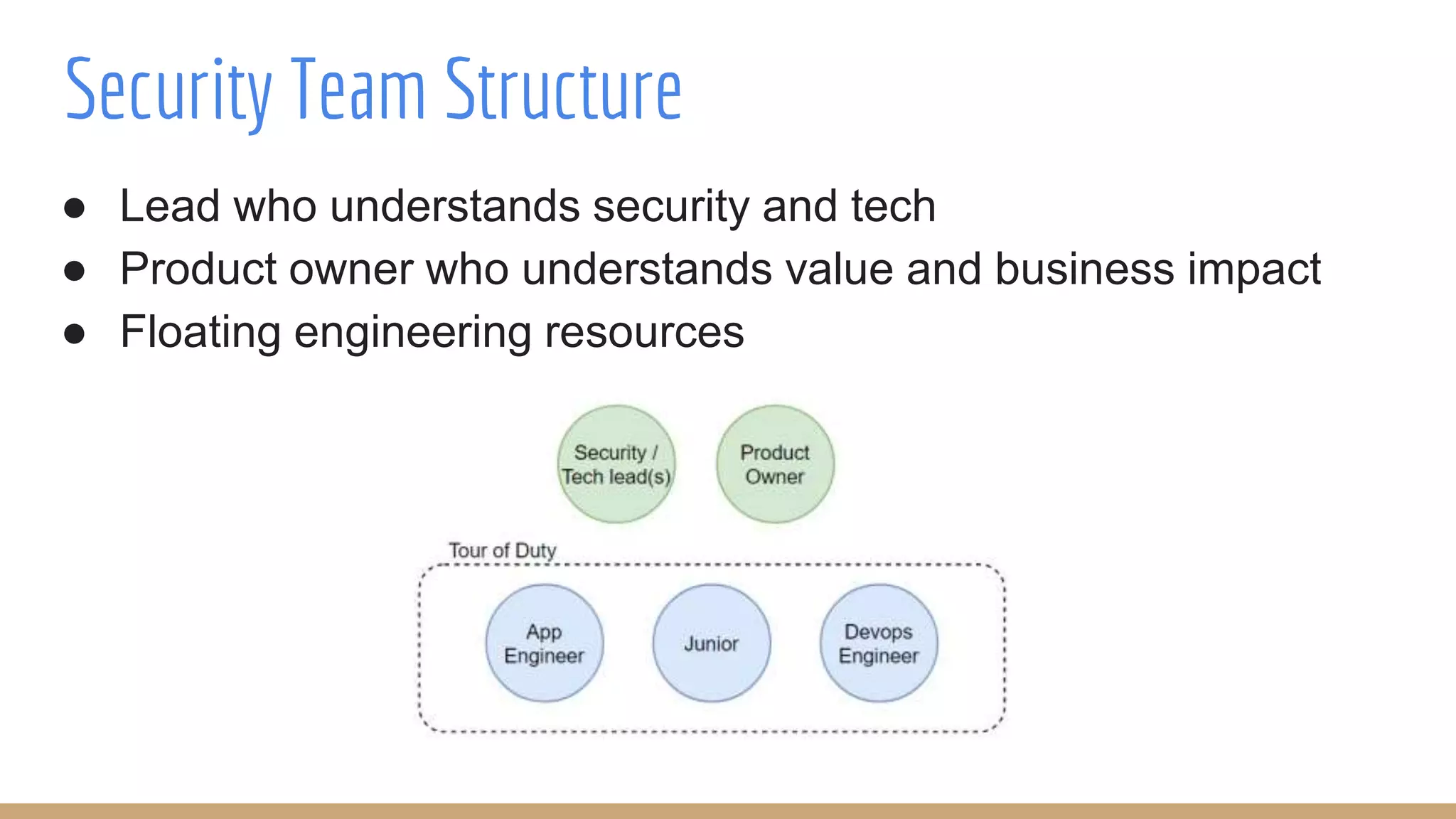 ● Lead who understands security and tech
● Product owner who understands value and business impact
● Floating engineering resources
Security Team Structure
 