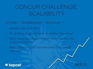 CONCUR CHALLENGE:
SCALABILITY
Growth + Globalisation - Structure =
•  Wasted time and effort
•  No sharing of good ideas/ ...