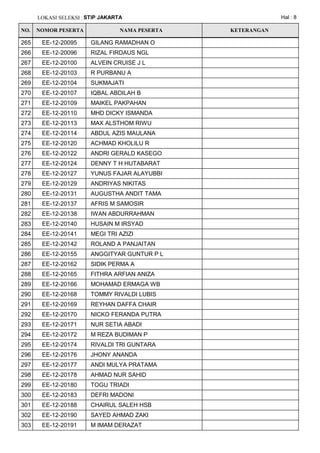 Ee stip jakarta | PDF