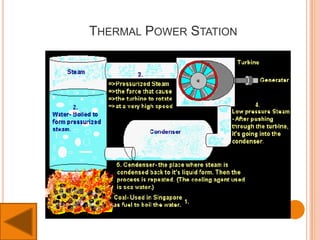THERMAL POWER STATION
 