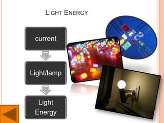 LIGHT ENERGY
current
Light/lamp
Light
Energy
 