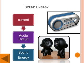 SOUND ENERGY
current
Audio
Circuit
Sound
Energy
 