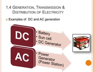 1.4 GENERATION, TRANSMISSION &
DISTRIBUTION OF ELECTRICITY
 Examples of DC and AC generation
 