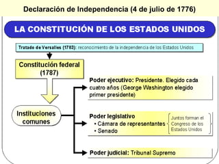 Declaración de Independencia (4 de julio de 1776) 