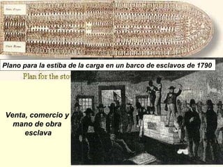Venta, comercio y  mano de obra  esclava Plano para la estiba de la carga en un barco de esclavos de 1790   
