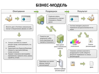 БІЗНЕС-МОДЕЛЬ
 