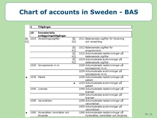 15 - 11
Chart of accounts in Sweden - BAS
 