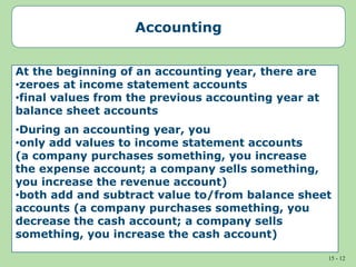 15 - 12
Accounting
At the beginning of an accounting year, there are
•zeroes at income statement accounts
•final values from the previous accounting year at
balance sheet accounts
•During an accounting year, you
•only add values to income statement accounts
(a company purchases something, you increase
the expense account; a company sells something,
you increase the revenue account)
•both add and subtract value to/from balance sheet
accounts (a company purchases something, you
decrease the cash account; a company sells
something, you increase the cash account)
 
