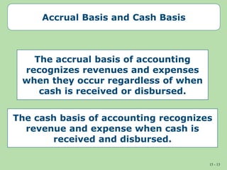 15 - 13
The accrual basis of accounting
recognizes revenues and expenses
when they occur regardless of when
cash is received or disbursed.
The cash basis of accounting recognizes
revenue and expense when cash is
received and disbursed.
Accrual Basis and Cash Basis
 
