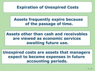 15 - 19
Expiration of Unexpired Costs
Assets other than cash and receivables
are viewed as economic services
awaiting future use.
Assets frequently expire because
of the passage of time.
Unexpired costs are assets that managers
expect to become expenses in future
accounting periods.
 