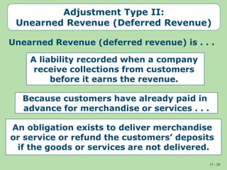 15 - 20
Adjustment Type II:
Unearned Revenue (Deferred Revenue)
Unearned Revenue (deferred revenue) is . . .
Because customers have already paid in
advance for merchandise or services . . .
A liability recorded when a company
receive collections from customers
before it earns the revenue.
An obligation exists to deliver merchandise
or service or refund the customers’ deposits
if the goods or services are not delivered.
 