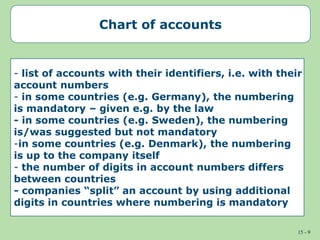 15 - 9
- list of accounts with their identifiers, i.e. with their
account numbers
- in some countries (e.g. Germany), the numbering
is mandatory – given e.g. by the law
- in some countries (e.g. Sweden), the numbering
is/was suggested but not mandatory
-in some countries (e.g. Denmark), the numbering
is up to the company itself
- the number of digits in account numbers differs
between countries
- companies “split” an account by using additional
digits in countries where numbering is mandatory
Chart of accounts
 