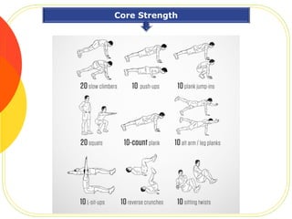 Core Strength
 