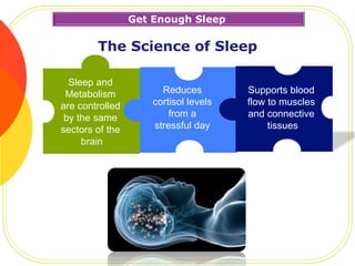 The Science of Sleep
Sleep and
Metabolism
are controlled
by the same
sectors of the
brain
Reduces
cortisol levels
from a
s...