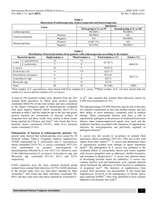 International Research Journal of Medical Sciences ________________________________________________ ISSN 2320 –7353
Vol. 1(3), 1-11, April (2013) Int. Res. J. Medical Sci.
International Science Congress Association 3
Table-1
Illustration of asthenospermia, leukocytospermia and bacteriospermia
Cases
Specimens
First group n(%) n=70 Second group n(%) n=30
Asthenospermia 70(100%) 30(100%)
Leukocytospermia
Positive 70(100%) 0.0
Negative 0.0 30(100%)
Bacteriospermia
Positive 61(87.1%) 0.0
Negative 9(12.9%) 30(100%)
Table-2
Distribution of bacterial isolates from patients with asthenospermia according to the isolates
Bacterial species Single isolates n Mixed isolates n Total isolates n (%) Total n (%)
CoNS
S. saprophyticus 14 *4
25 (35.7)
44(62.9)S. epidermides 7 0
S. aureus 14 5 19(27.2)
Escherichia coli 9 **3 12(17.1)
26(37.1)
Enterobacter aerogenes 6 2 8(11.4)
Acinetobacter spp. 4 0 4(5.7)
Moraxella spp. 2 0 2(2.9)
Total 56 14 70 (100) 100%
*Four isolates of S. saprophyticus were mixed with Four isolated of S. aureus. **Three isolates of E. coli were mixed with one
isolate of S. aureus and two isolates of E. aerogenes
A total of (70) bacterial isolates were obtained from the (61)
seminal fluid specimens in which gram positive bacteria
constituted 44(62.9%) of the total isolates and were considered
as the largest etiological agent of bacteriospermia compared
with gram negative bacteria which constituted 26(37.1%) as
indicated in table-2 and this might be due to the fact that grams
positive bacteria are commensals of mucosal surfaces of
urogenital tract and these results were similar to those results
being reported by Chimura and Saito20
who found that G+ve
bacterial strains constituted (78.4%), while G-ve bacterial
strains constituted (21.6%).
Pathogenicity of bacteria in asthenospermic patients: The
present study showed that asthenospermia were caused by 70
bacterial isolates Table-2. Coagulase negative staphylococci
(CoNS) represented by S. epidermides and S. saprophyticus
which constituted 25(35.7%), S. aureus constituted 19(27.2%)
were predominant in causative microorganism of
bacteriospermia followed by E. coli 12(17.1%). However, each
of the following bacteria E. aerogenes, Acinetobacter spp. and
Moraxella spp. constituted 8(11.4); 4(5.7) and 2(2.9)
respectively.
CoNS organisms were the most common bacterial group
isolated from seminal fluid infections (35.7%); CoNS infections
in the present study were less than those reported by other
researchers21
who found that these infections constituted (50-
89%), but they were more than those reported by Virecoulon F.
et al22
, who reported that seminal fluid infections caused by
CoNS were constituted (15.7%).
The high percentage of CoNS infections may be due to that they
are common contaminant of skin and urethral meatus, and also
their ability to resist antibiotics commonly used in medical
therapy. These commensals bacteria may have a role as
opportunistic pathogens in the presence of weakened local tissue
defense when immunosuppressive agents were used, and the
antibiotics had been associated with emergence of opportunistic
infection by microorganisms not previously regarded as
pathogenic bacteria23
.
S. aureus was the second in occurrence in seminal fluid
specimens, which constituted 19(27.2%). This was in line with
reports from other studies24,25
. S. aureus had detrimental effect
of spermatozoa resulted from damage of sperm membrane
lipids26
. The pathogenesis of S. aureus was attributed to the
combined effects of extracellular factors and toxins, together
with invasive properties such as adherence, biofilm formation,
and resistance to phagocytosis27
. S. aureus may inherent nature
of developing resistant strains for antibiotics. S. aureus also
contains teichoic acid and lipoteichoic acid, capsular material
which facilitated the adherence of these bacteria to epithelium
of urogenital tract28
. The detection of staphylococci from
seminal fluid specimens was documented. It was found that
staphylococci involved in the pathogenesis of chronic pelvic
pain syndrome (CPPS)29
. They were identified in focal colonies
adherent to the prostatic duct walls30
.
 